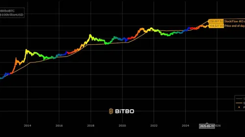 Imagem notícia de Livecoins
